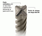 Brocas SDS-Plus Imco-Plus versión 4 filos Imcoinsa